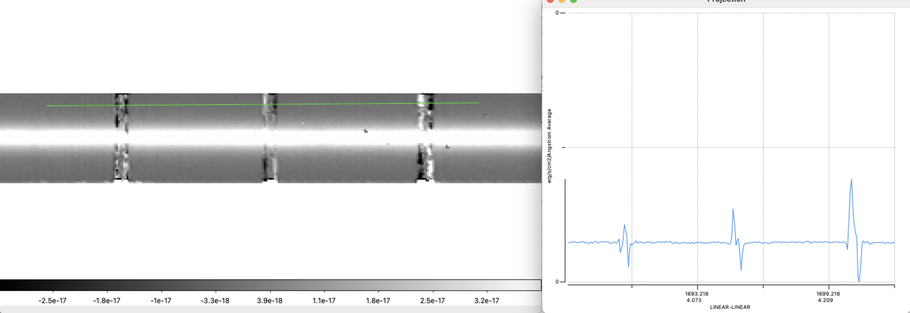 residuals