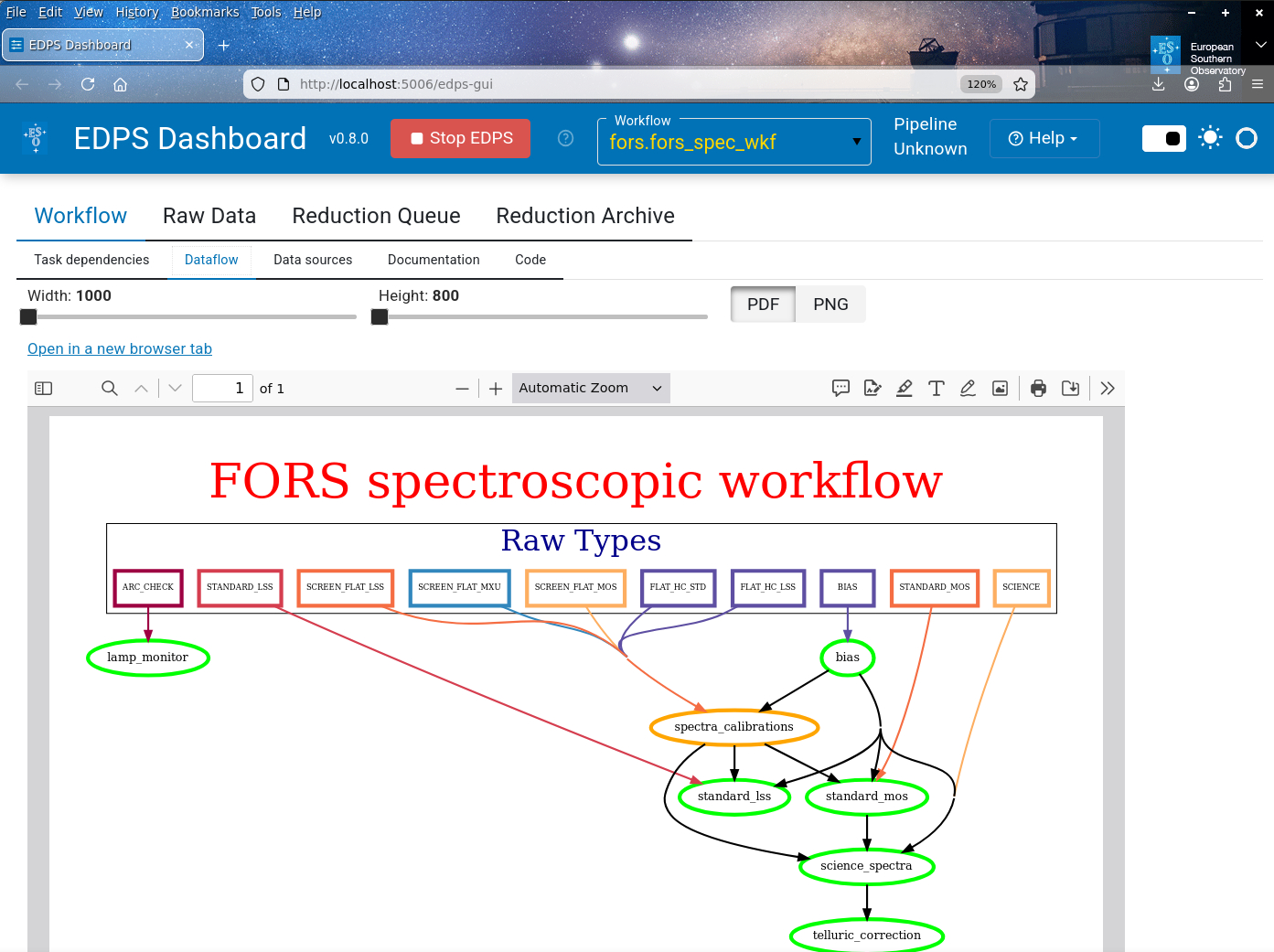 load-flow